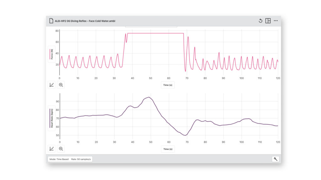 inar Registration Take the Plunge Demonstrating the Diving Reflex